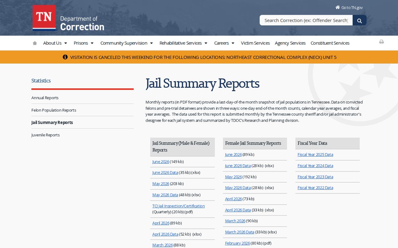 Grainger County arrest records jail statistics index